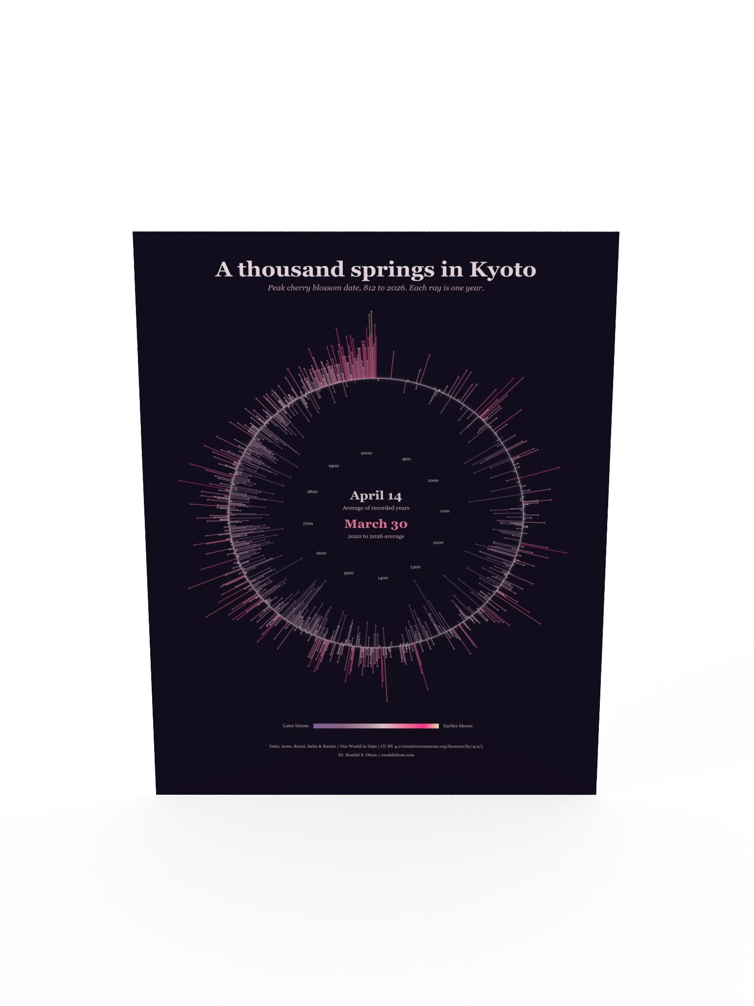 A thousand springs in Kyoto | 18 x 24-inch matte poster product image (5)