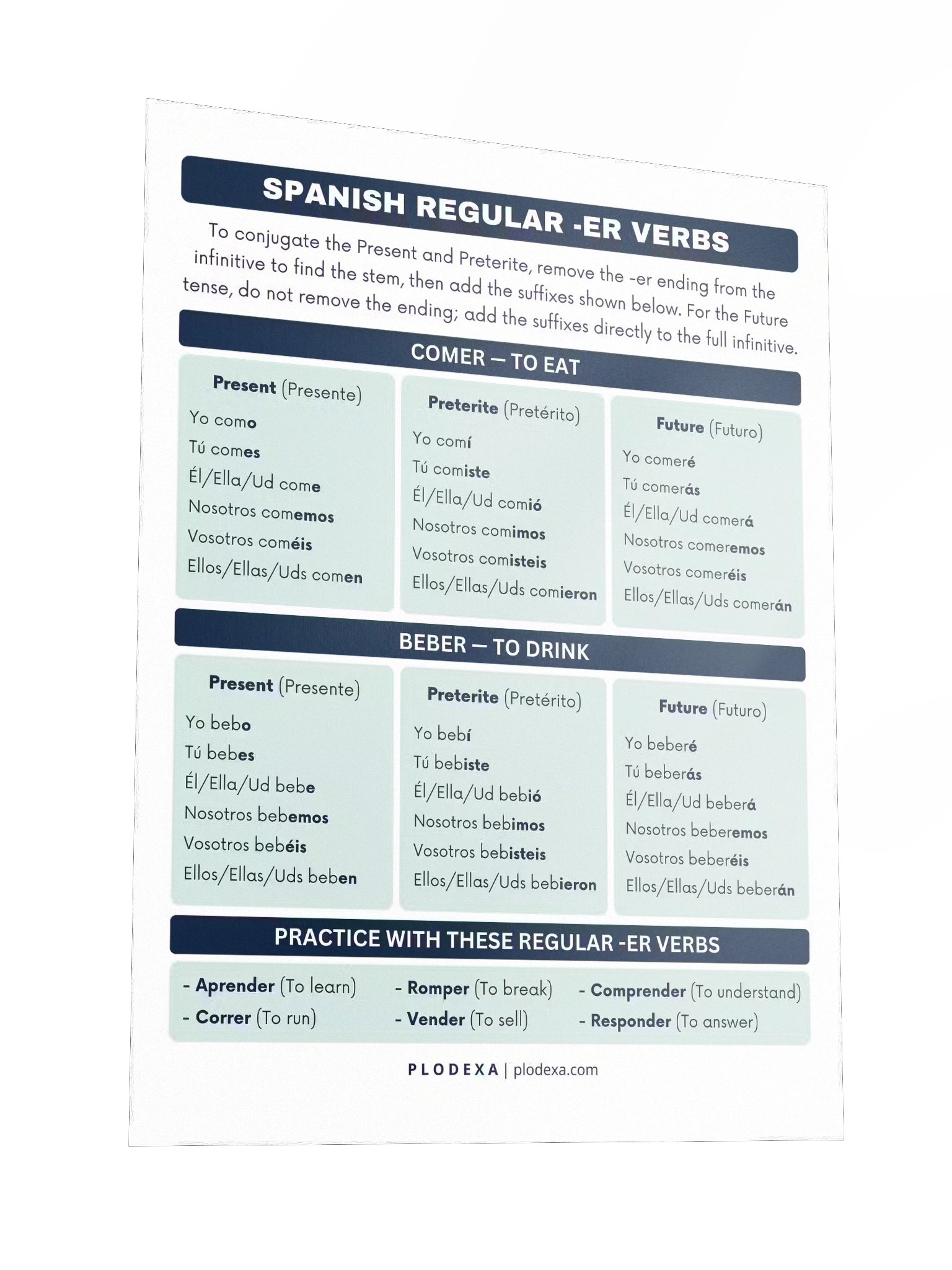 Spanish Regular -ER Verbs Conjugation Poster product image (3)