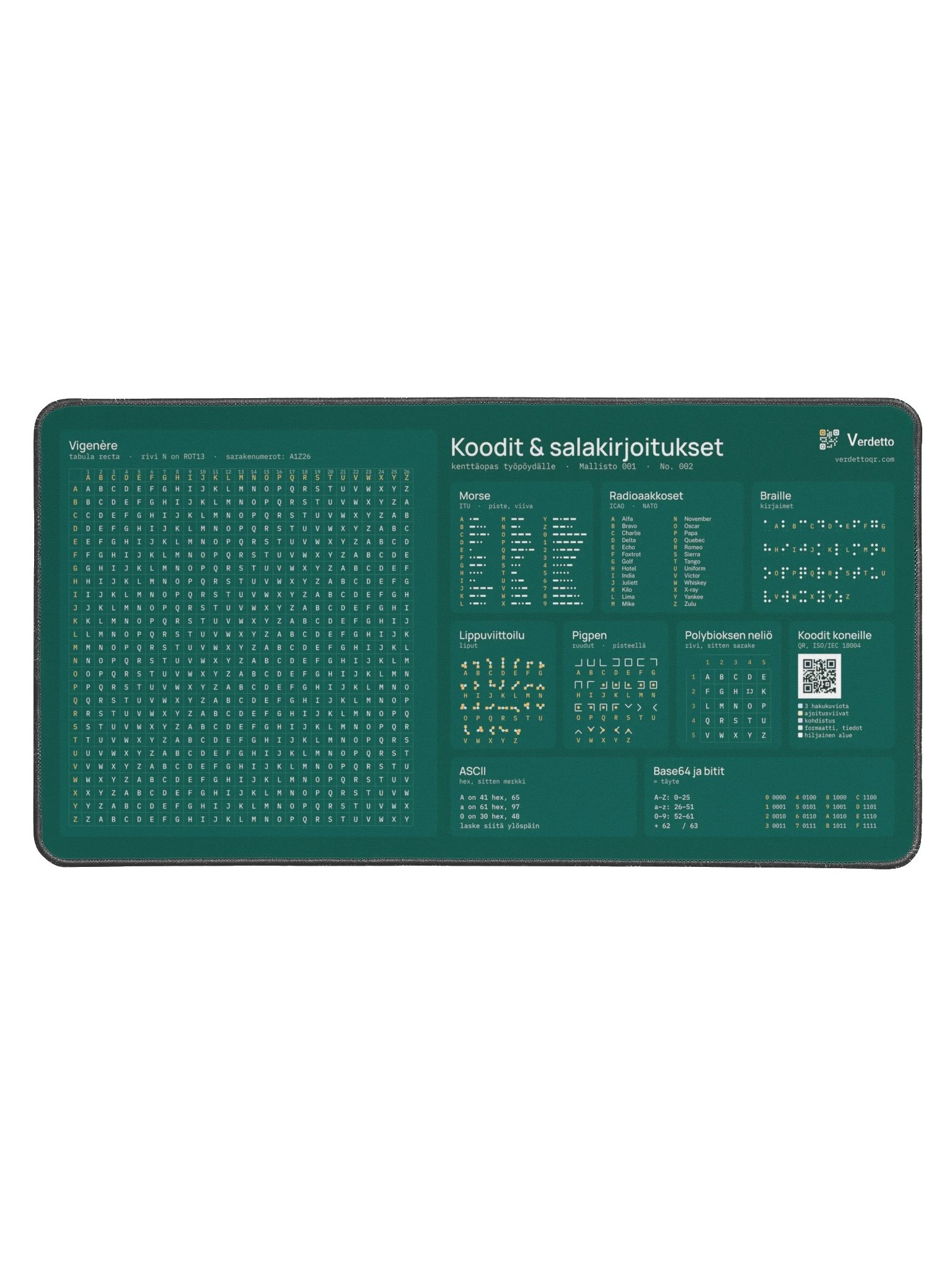 Koodit & salakirjoitukset · petrooli product image (1)
