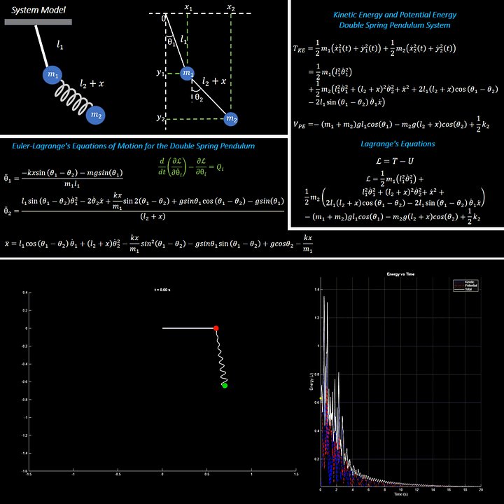 Dynamic Modeling and Simulation of a Coupled Spring–Pendulum System in MATLAB product image (2)