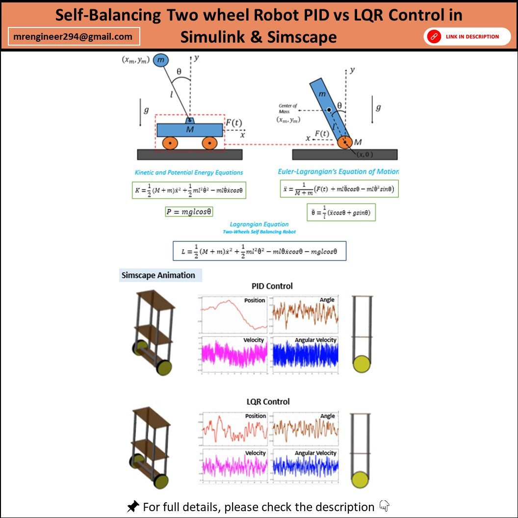 Self-Balancing Two wheel Robot PID vs LQR Control in Simulink & Simscape product image (1)