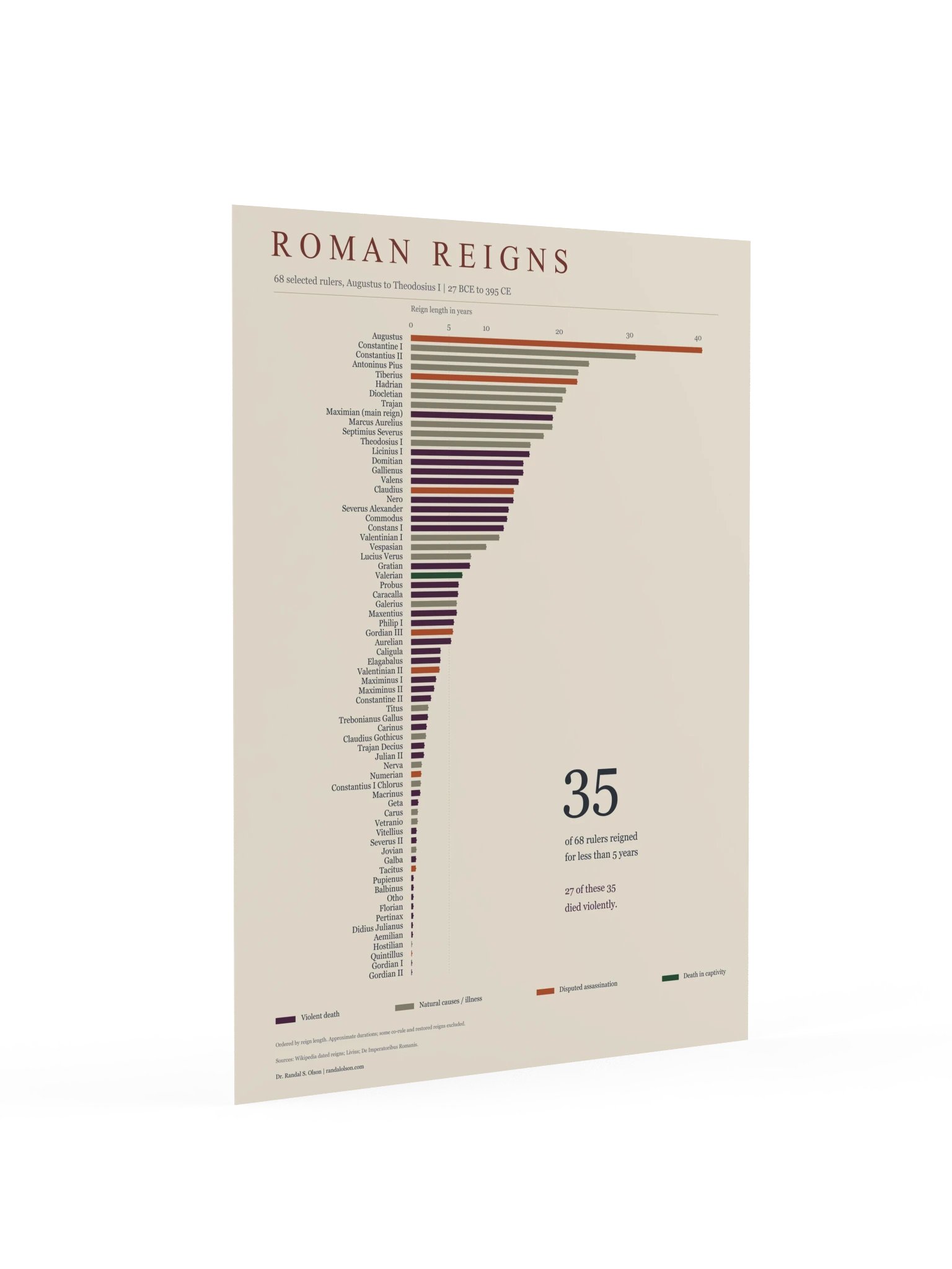 Roman reigns | 18 x 24-inch matte poster product image (2)