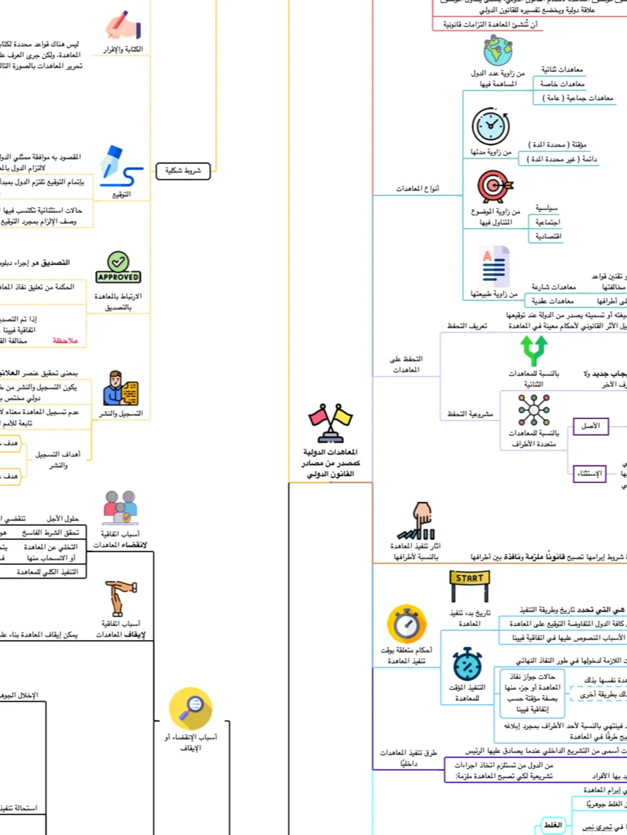 PDF خرائط القانون الدولي العام product image (1)