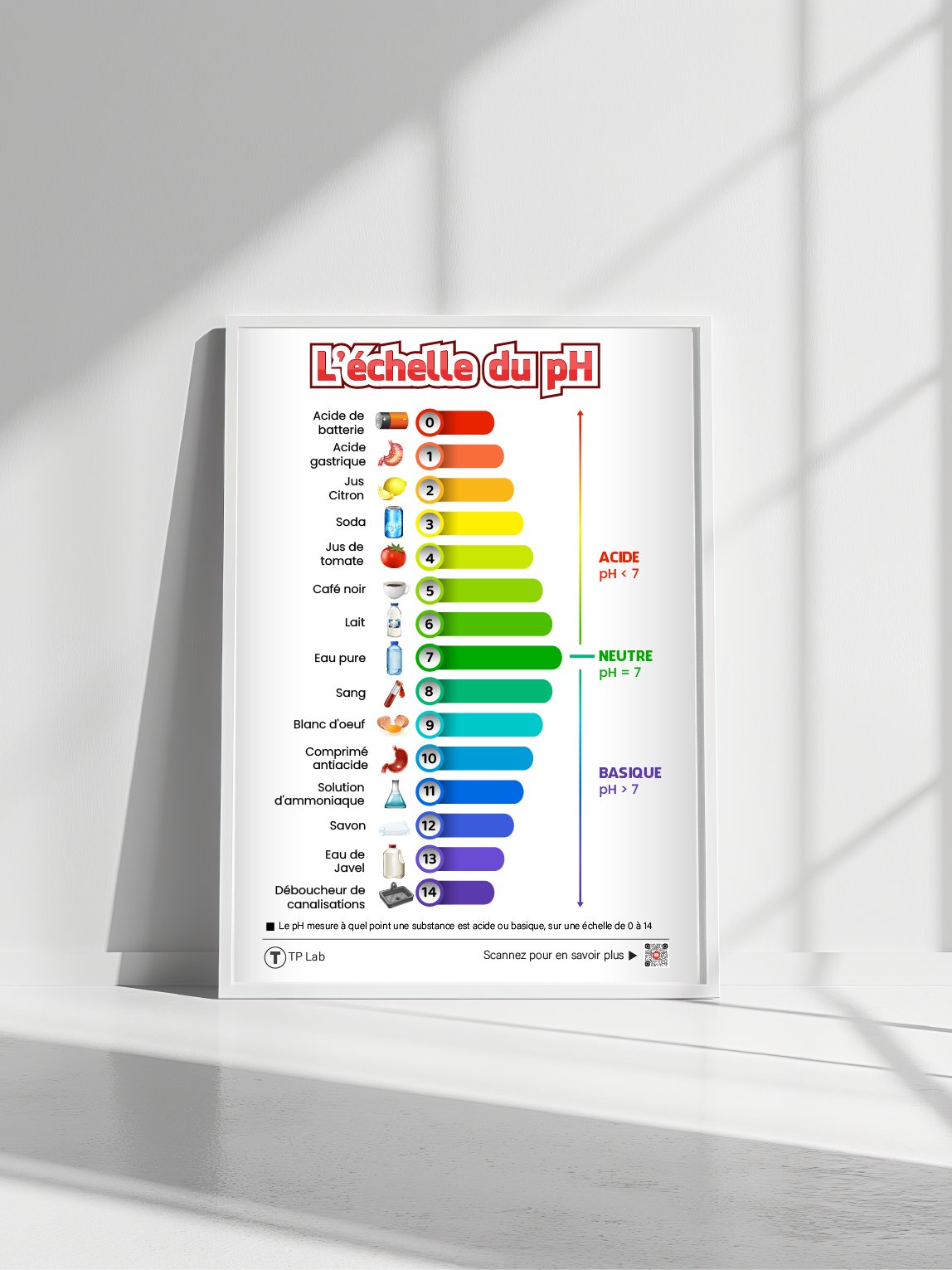 L’échelle du pH – Poster éducatif et décoratif product image (1)