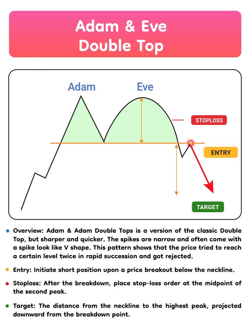 Chart Patterns Trading Ebook 📚 product image (3)