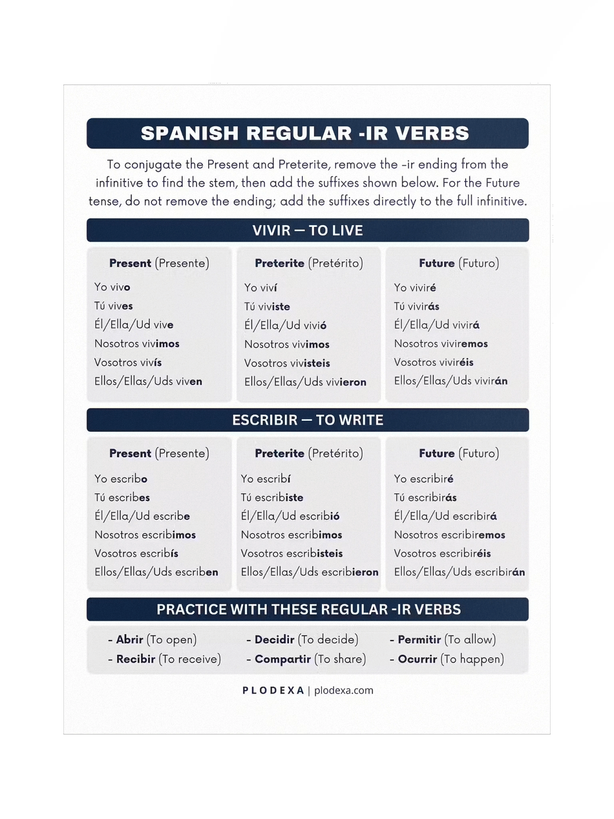 Left Conjugation Spanish Regular -IR Verbs Conjugation Poster | Plodexa