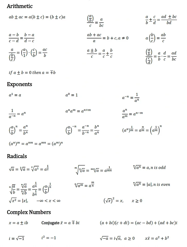 Copy of Algebra | The Ultimate Cheat Sheet for Math and Physics product image (2)