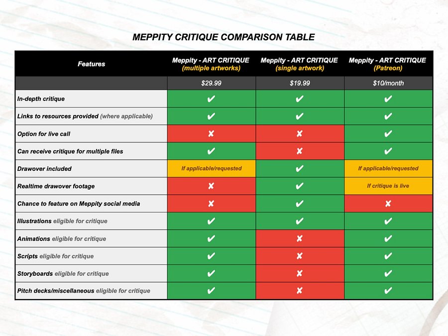 Meppity - ART CRITIQUE (multiple artworks) product image (2)