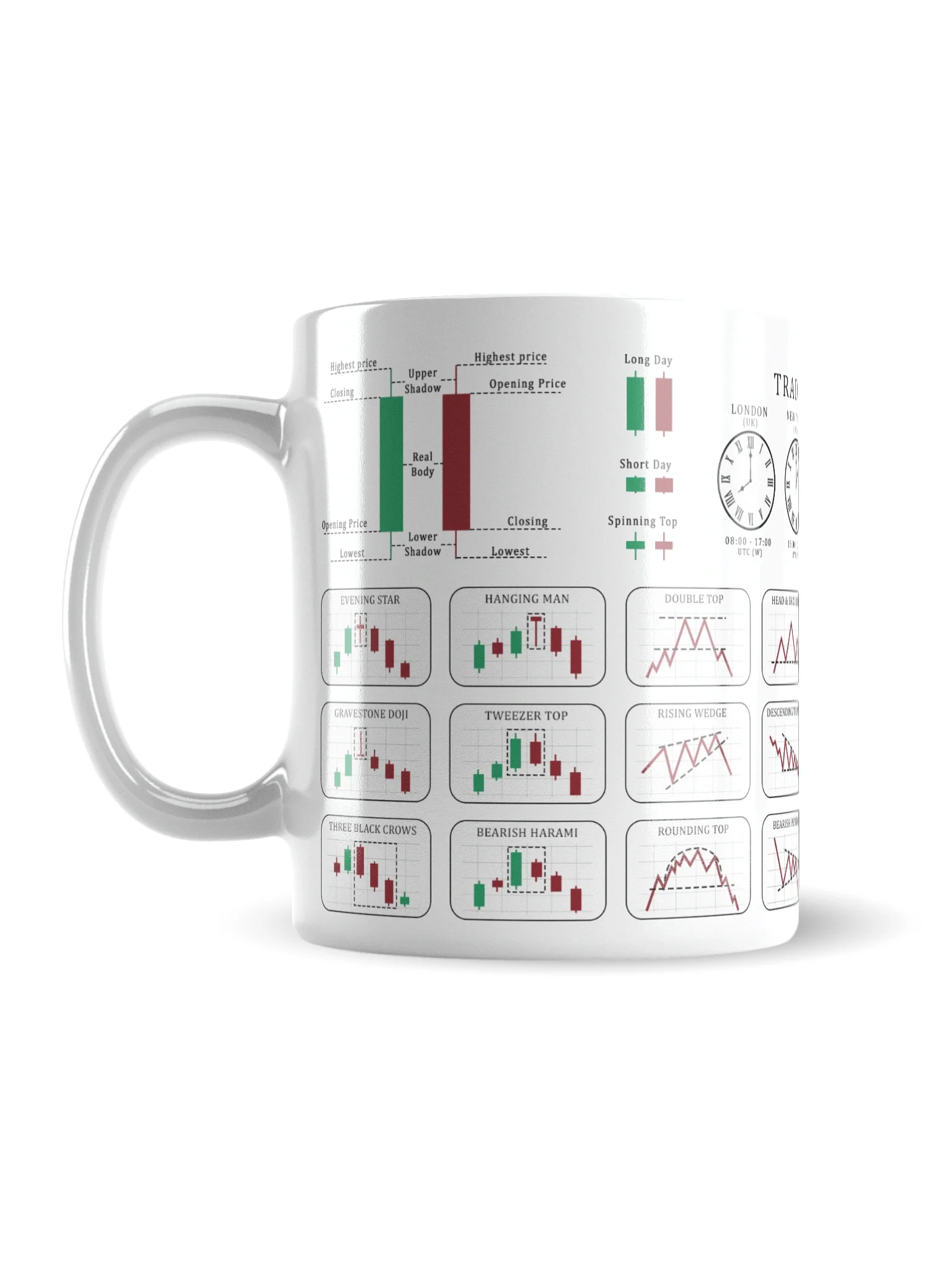 Trading Mug — Stock Market Candlestick & Chart Patterns Coffee Mug | Day Trader Gift | Finance Office Desk | Trader Gift | White, 11oz & 15oz product image (5)