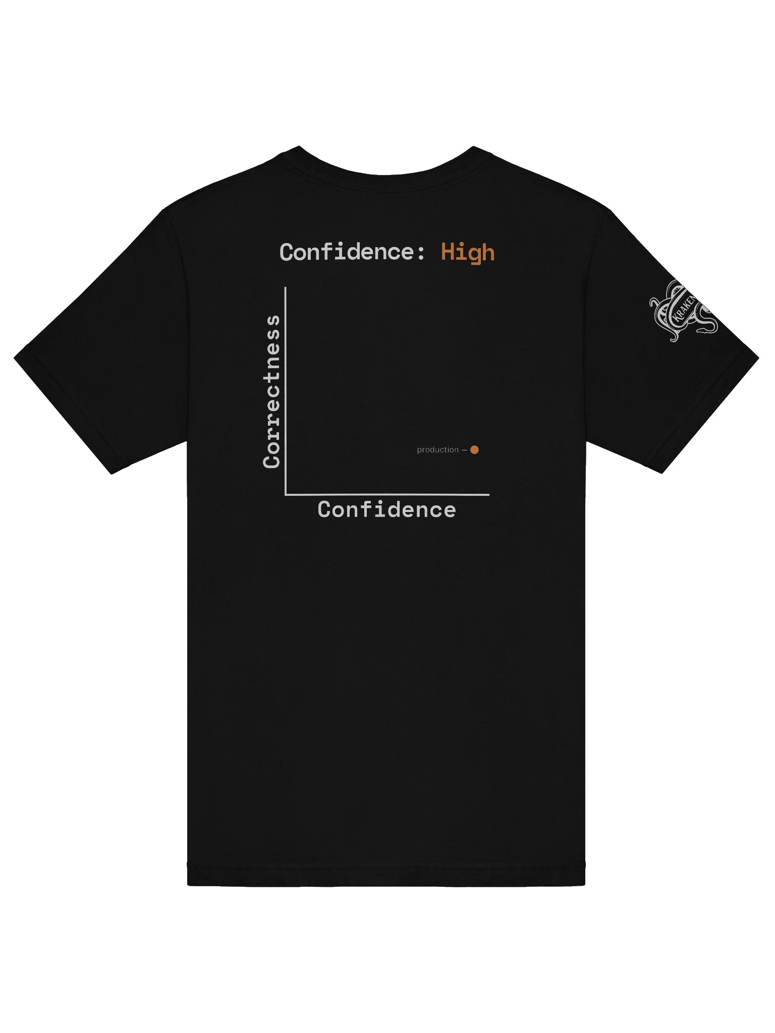 Tested In Prod - Confidence High product image (6)