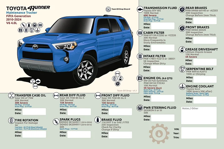 5th GEN 4Runner MAINTENANCE TRACKER V1.1 - Cavalry product image (1)