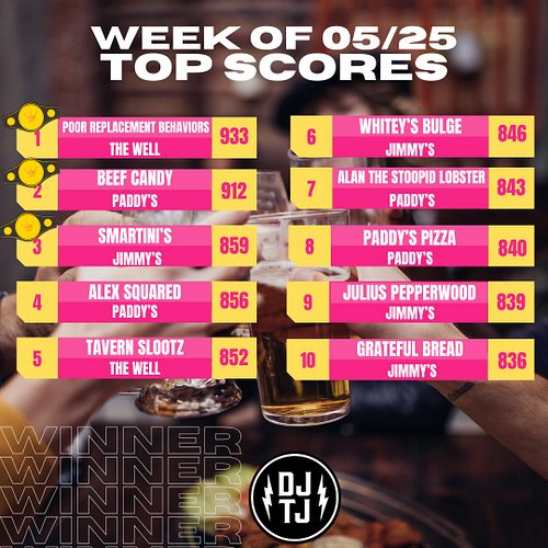 This weeks top 10!