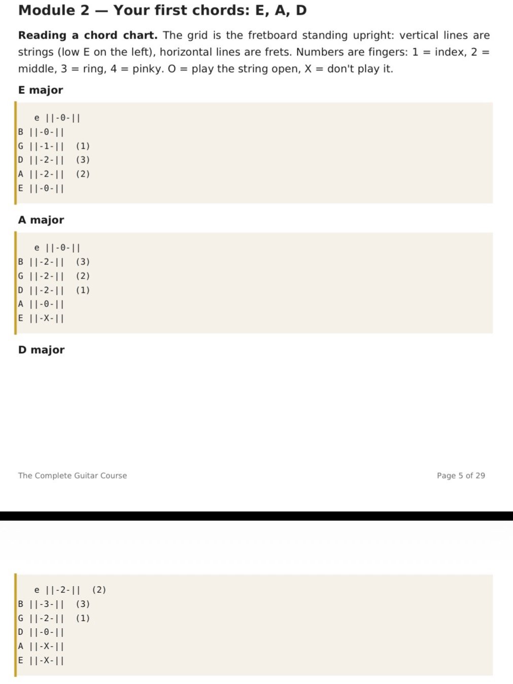 Complete Guitar Guide product image (2)