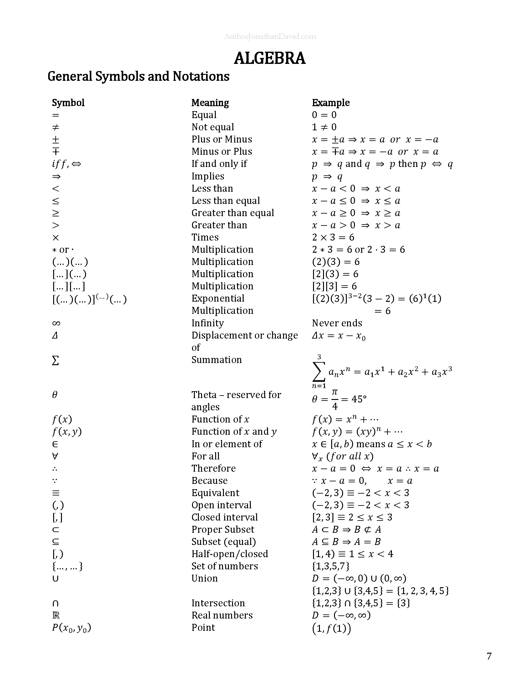 The Ultimate Cheat Sheet for STEM Majors | ALGEBRA product image (4)