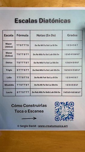 Escalas Diatónicas