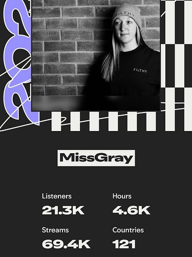 Huge love to everyone that listens to my music! I’m really pleased with what I’ve put out this year and I’m already looking f...