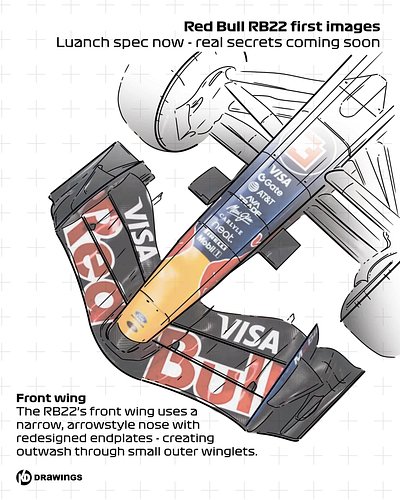 ​The wait is over. The Red Bull RB22 has officially broken cover in Detroit, and it’s a technical masterpiece that signals a ...