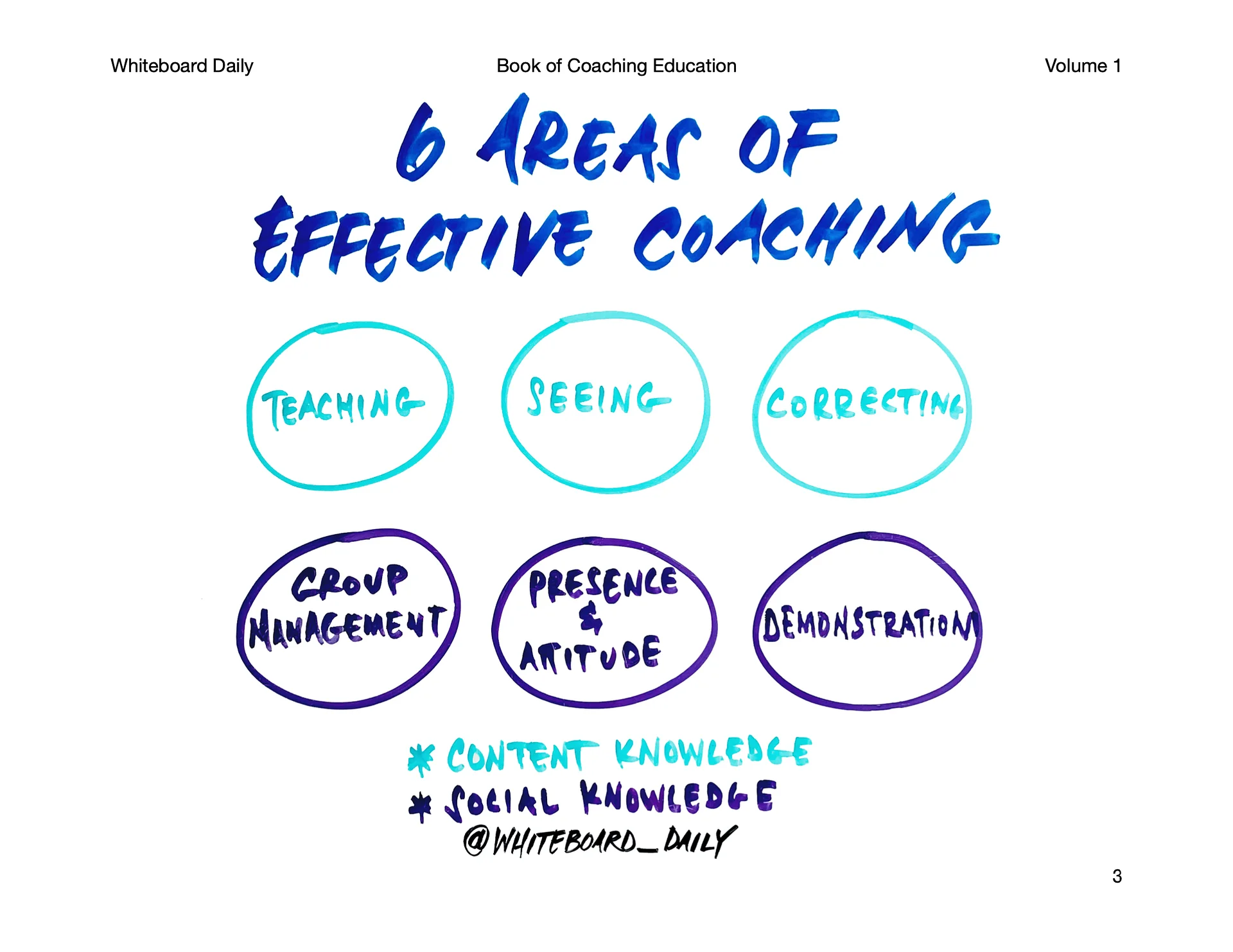 eBook: The Book of Coaching Education - Volume 1 product image (3)