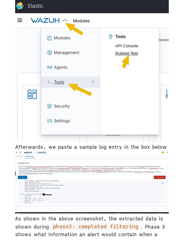 Wazuh SIEM Study Notes product image (2)