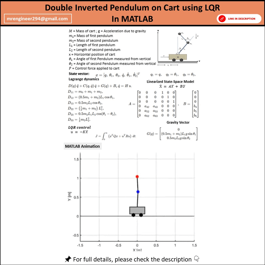 Double Inverted Pendulum on Cart using LQR (MATLAB Project + Scientific ...