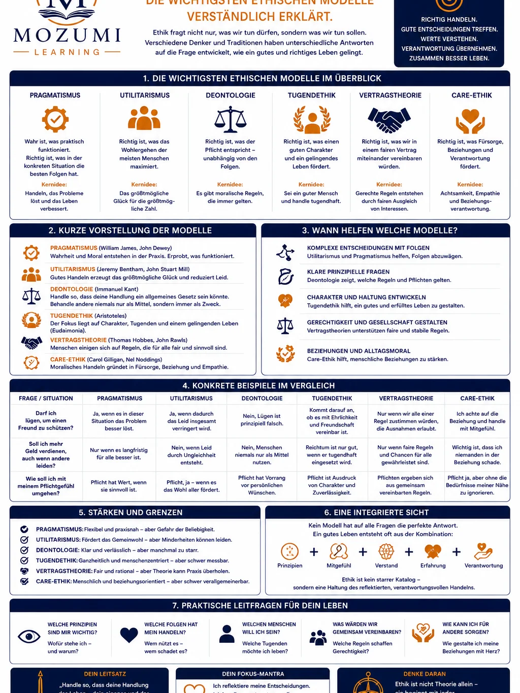 PHILOSOPHIE - Infografik Nr. 5 (Wie sollen wir leben?) product image (1)