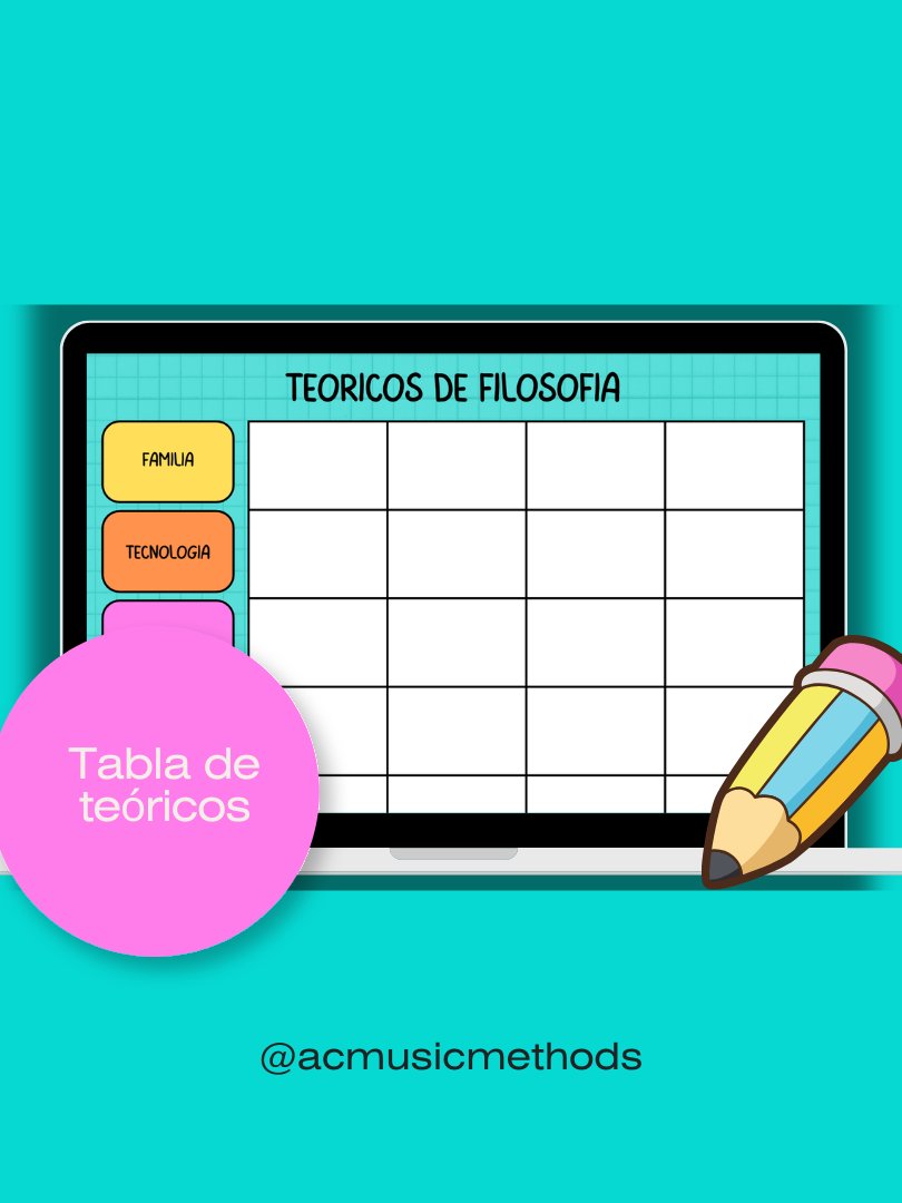 Resumen en Tabla de Teóricos y Aportaciones para Situación Pedagógica product image (1)