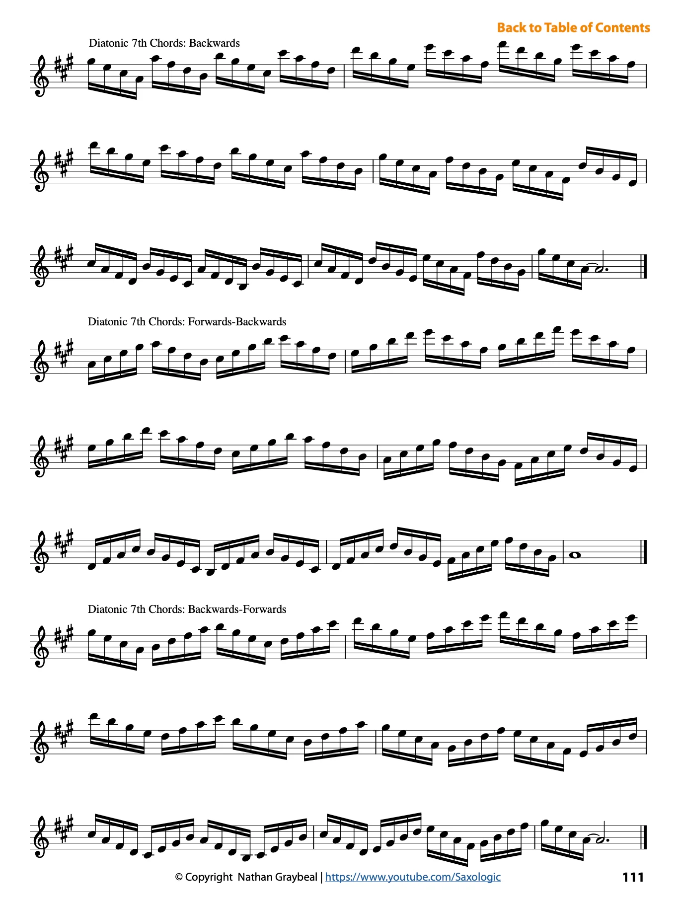 Comprehensive Exercises for All 12 Major Scales - Saxophone, Full Range product image (4)