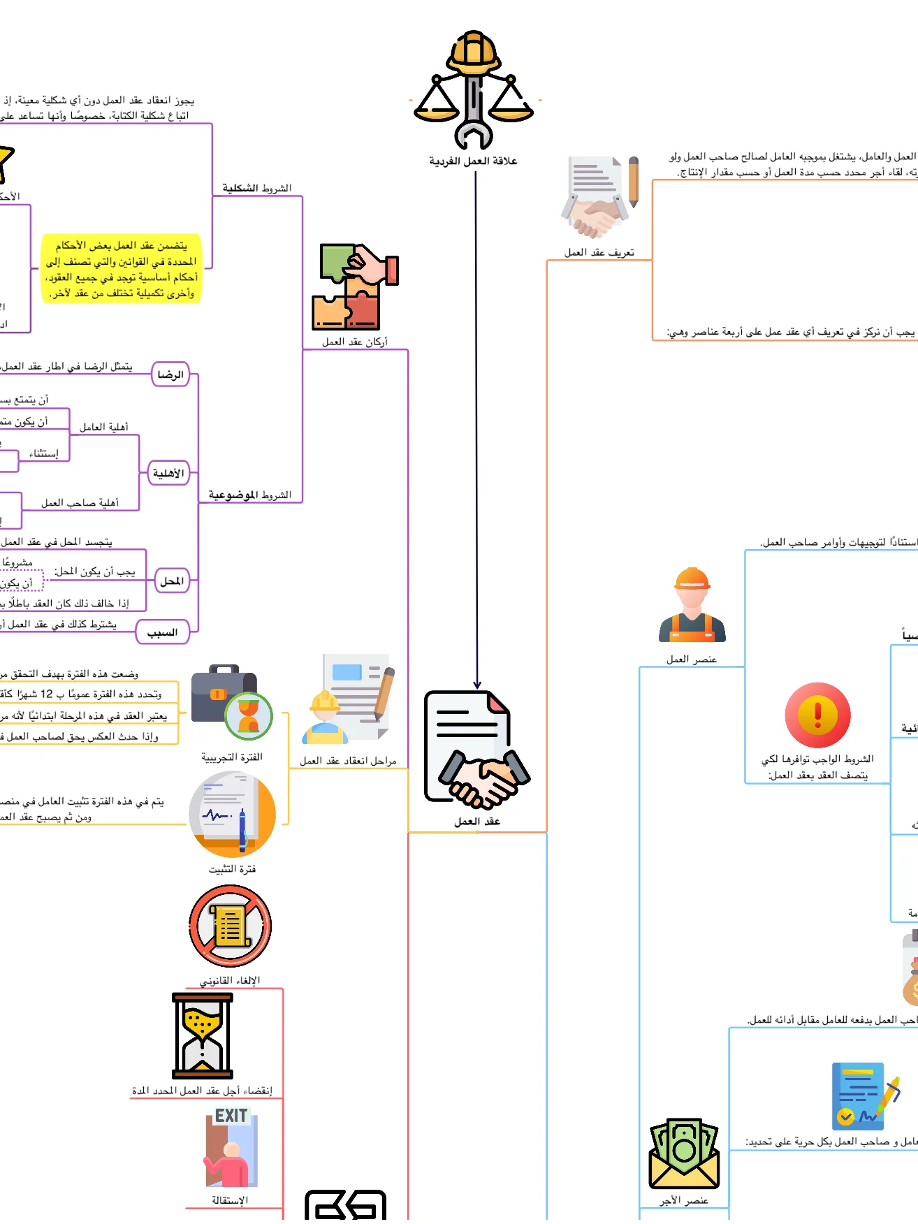 PDF خرائط قانون العمل product image (2)