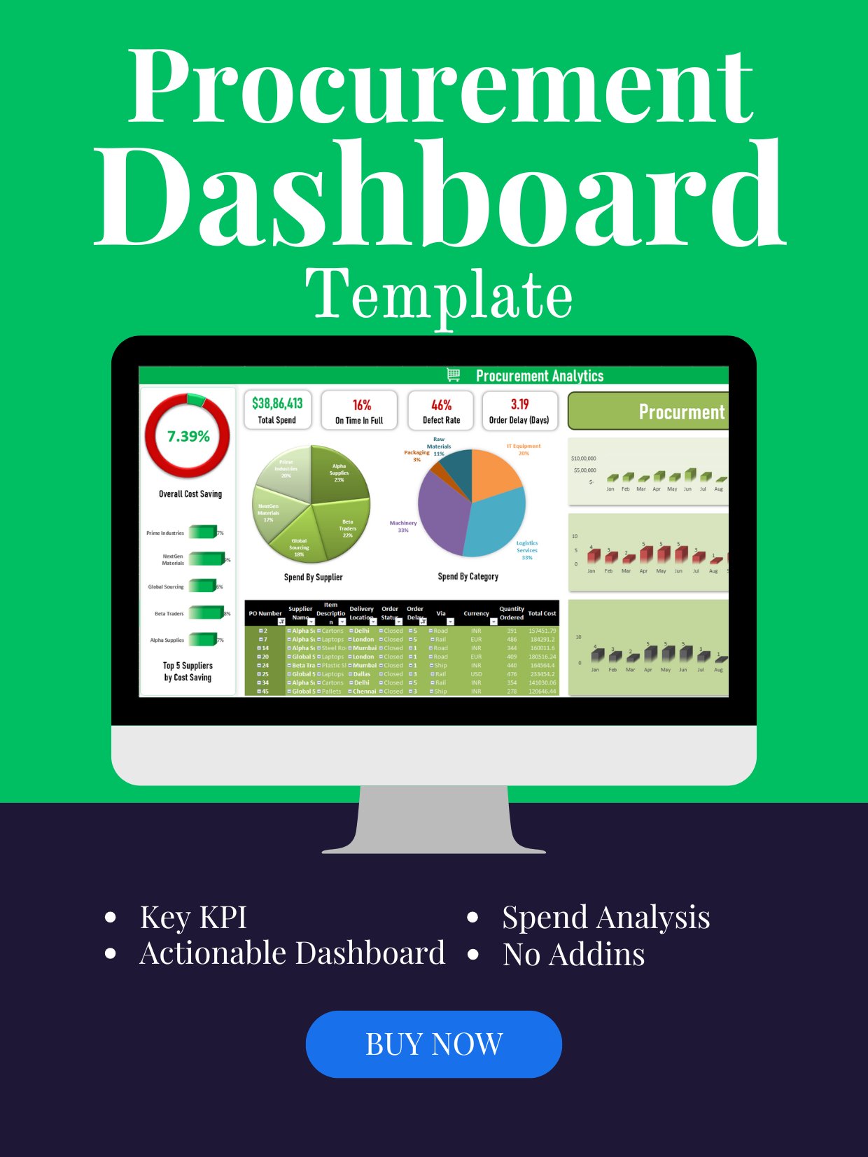 Procurement Analytics Dashboard Template product image (1)