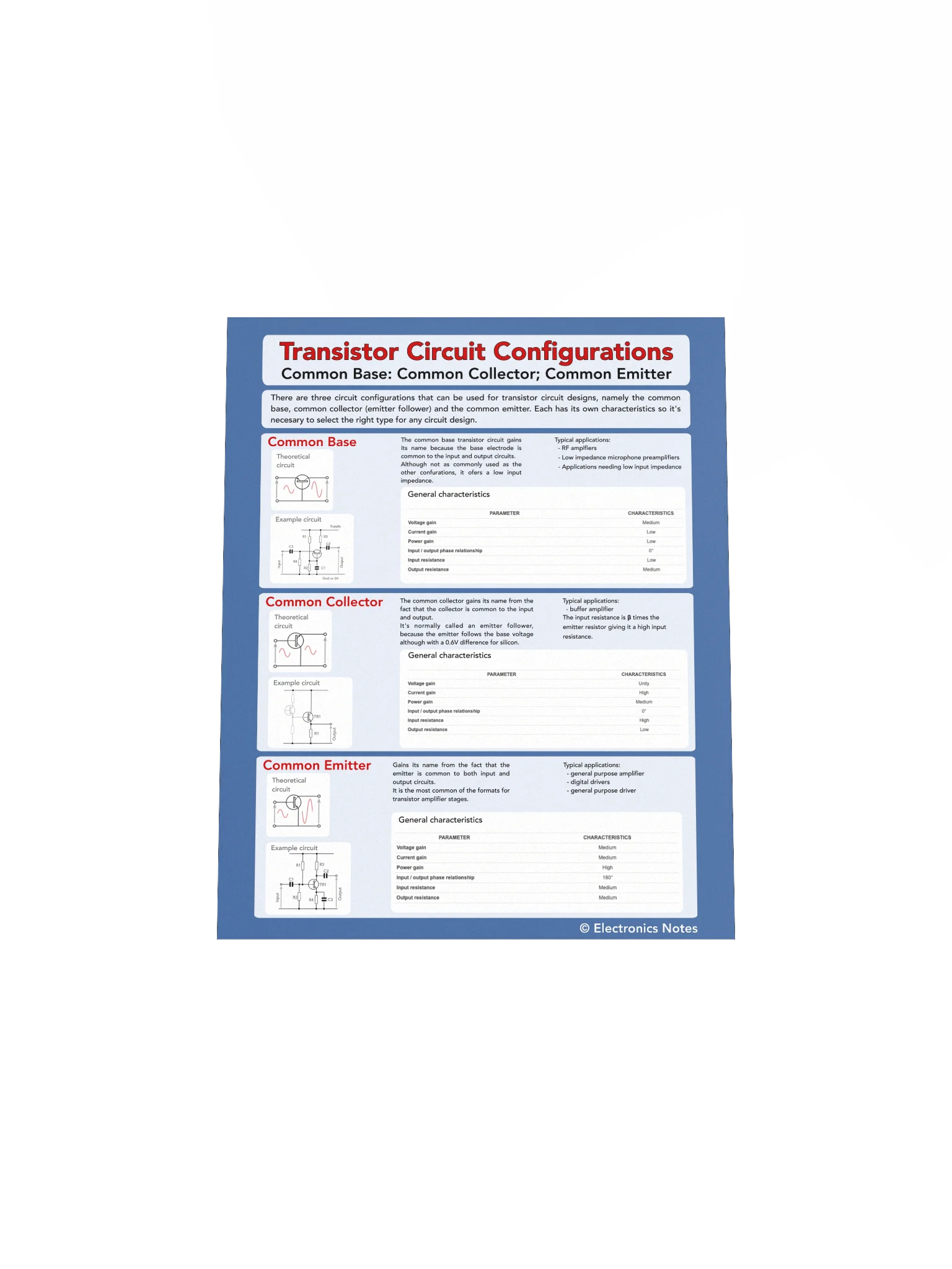 Transistor Circuit Configurations Wall Chart product image (25)