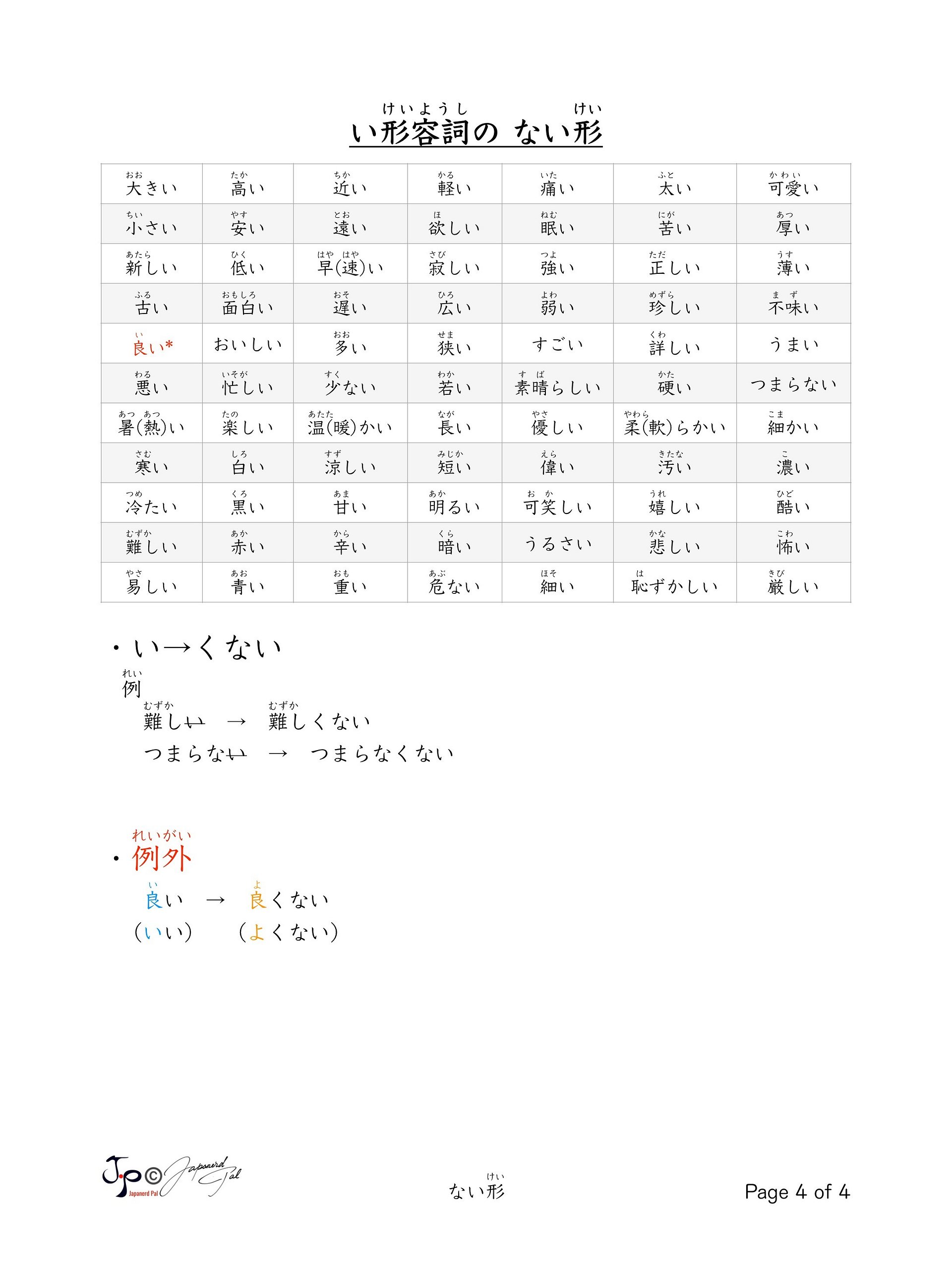 Dictionary Form Conjugation (辞書形活用表) product image (4)