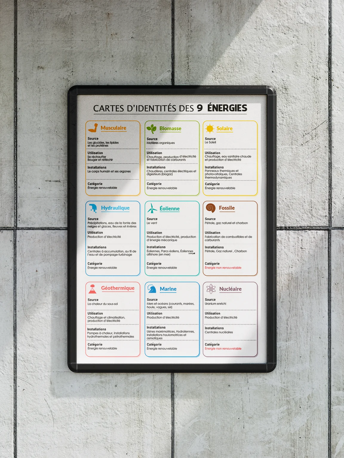 Cartes d'identités des 9 formes d’énergie – Poster éducatif (Science | Salle de classe | STEM) product image (2)