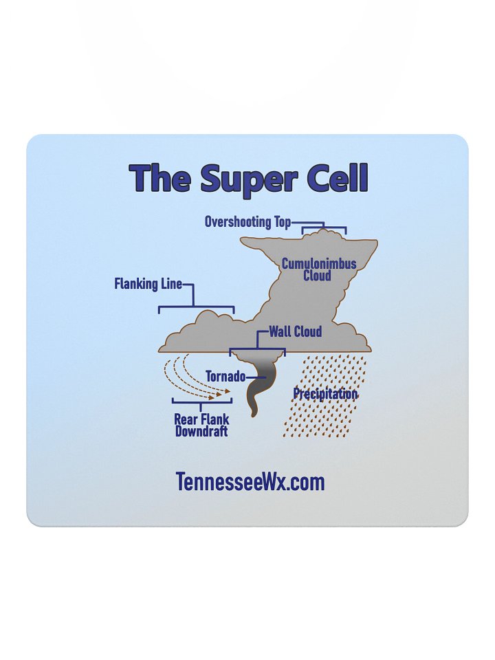 Super Cell Diagram Mouse Pad (18"x16") product image (2)