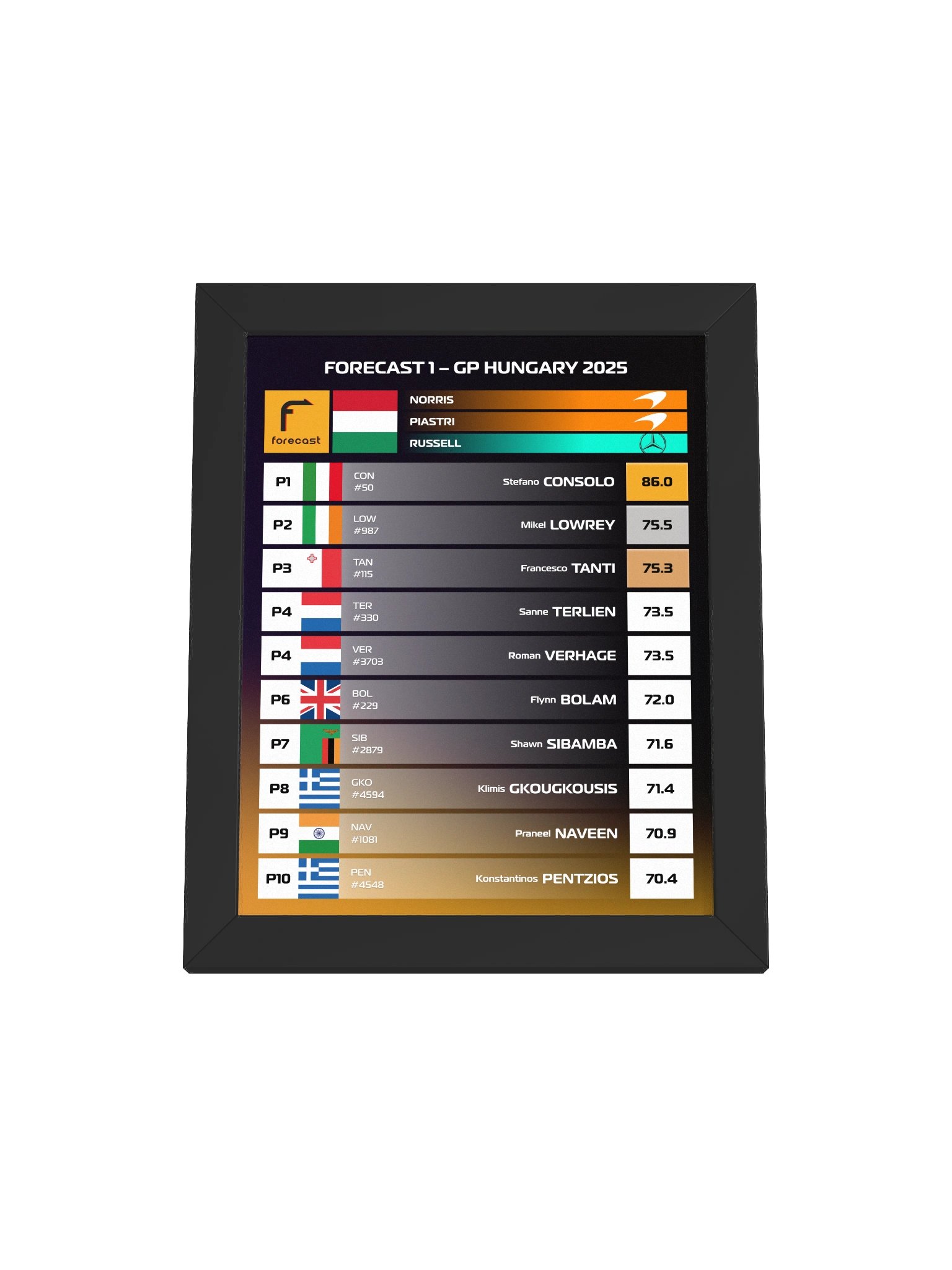 GP Hungary 2025 Frame product image (2)
