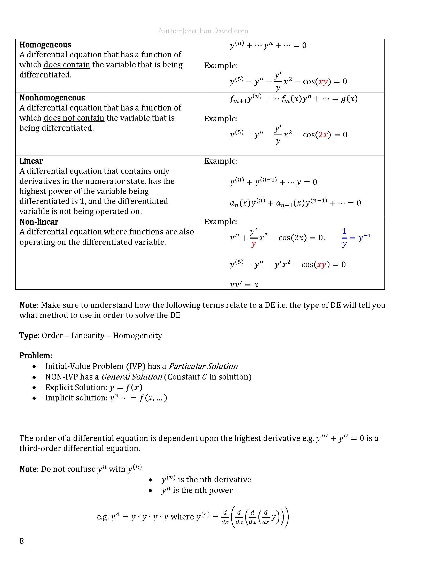 The Ultimate Cheat Sheet for STEM Majors | Differential Equations product image (4)