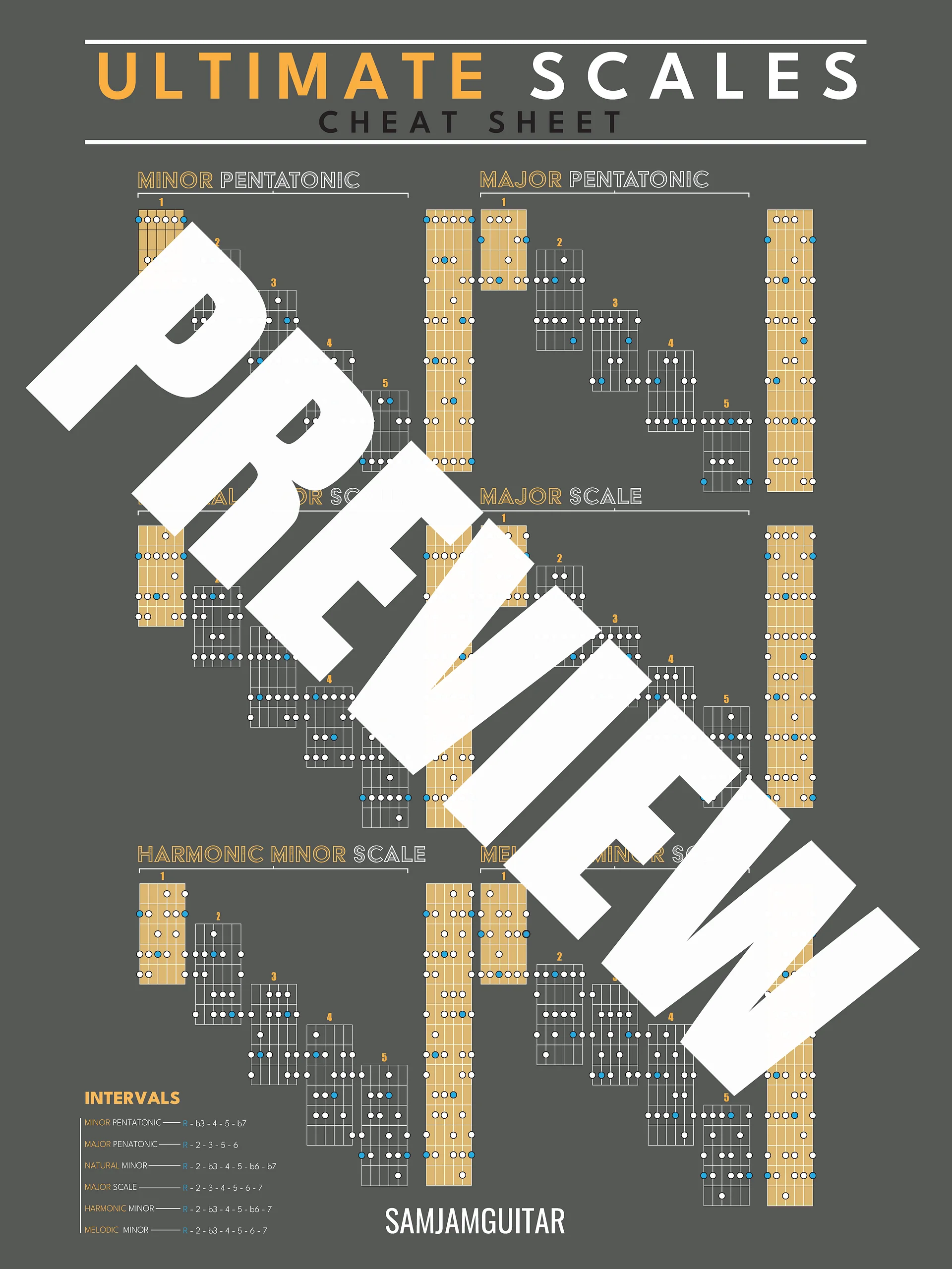🎶 Complete Guitar Theory Poster Bundle (Digital Download) Save 28% product image (2)