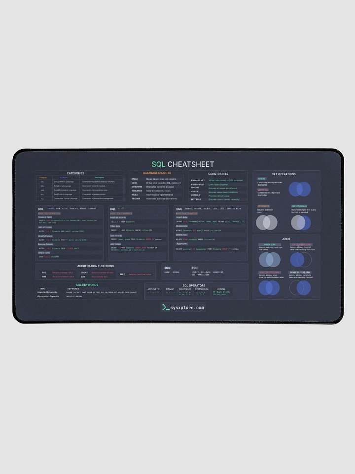 SQL Cheat Sheet Desk Mat product image (1)
