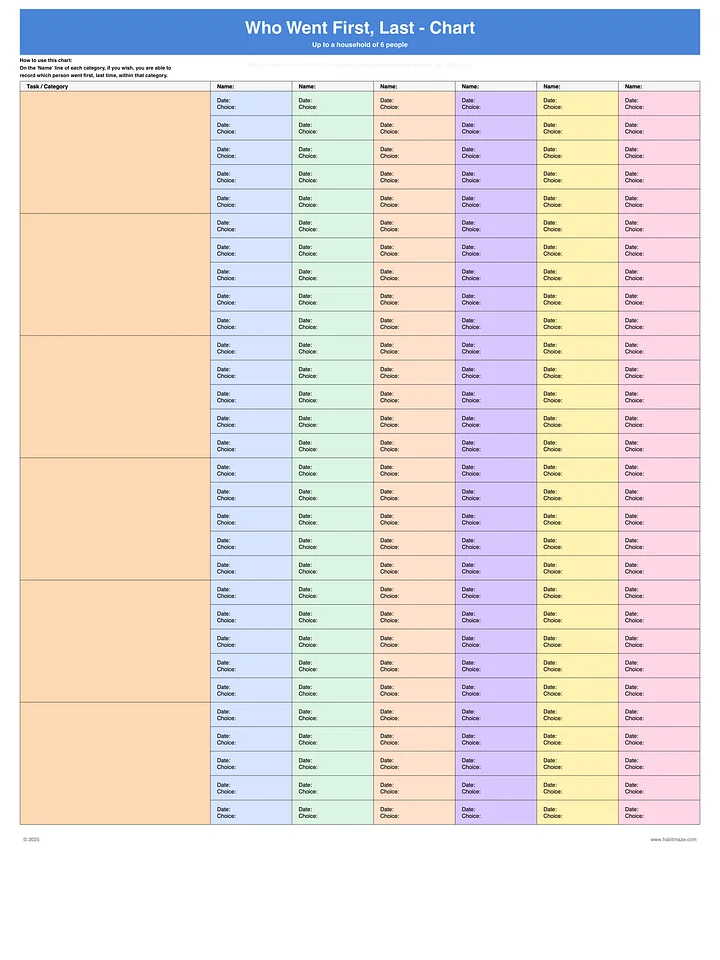 Who Went First Last Chart product image (1)