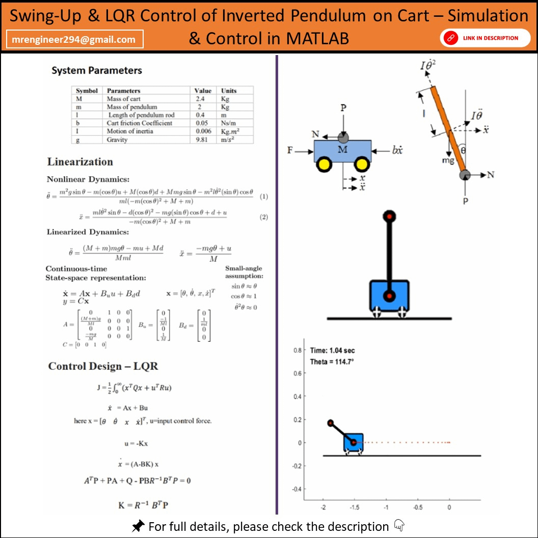 Swing-Up & LQR Control of Inverted Pendulum on Cart in MATLAB (with ...