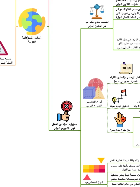 PDF خرائط القانون الدولي العام product image (2)
