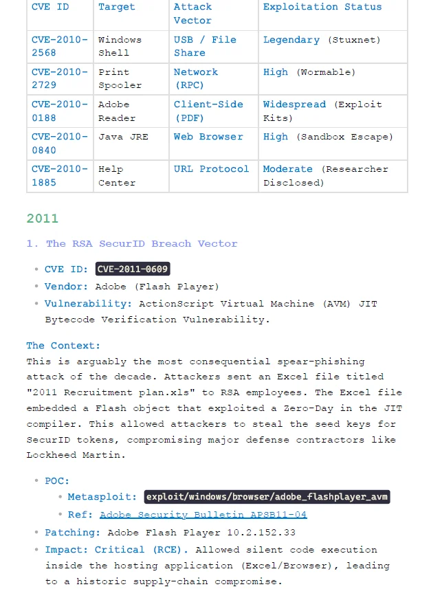 The Ultimate CVE Timeline (2010–2026) Cheat Sheet product image (2)