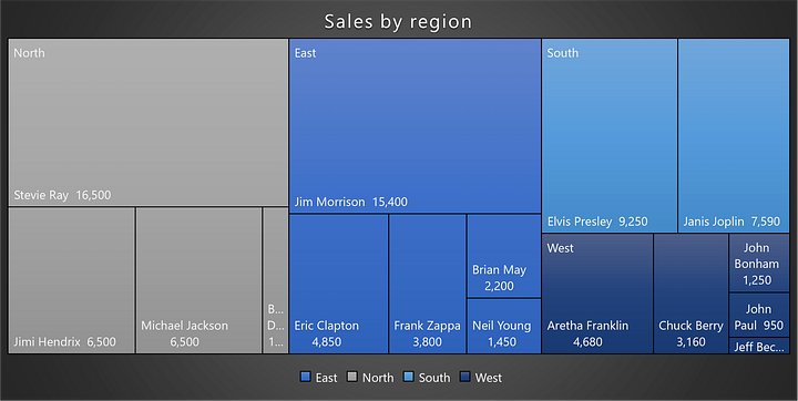 Template - How to format a treemap chart in Excel product image (2)