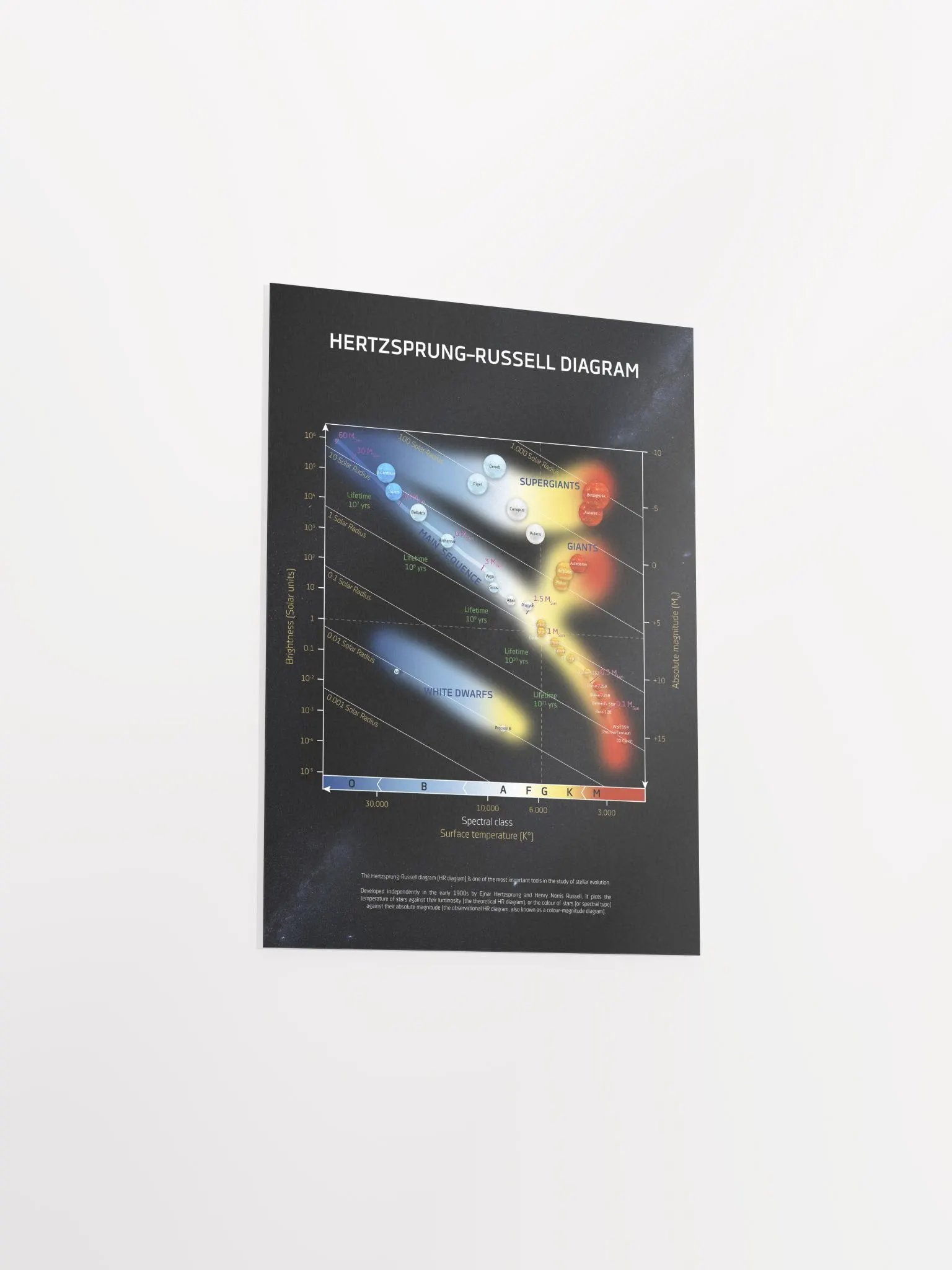Hertzsprung-Russell diagram, HR diagram/HRD chart — science poster, space art poster, science gifts, nerdy gifts, NASA poster infographics product image (9)