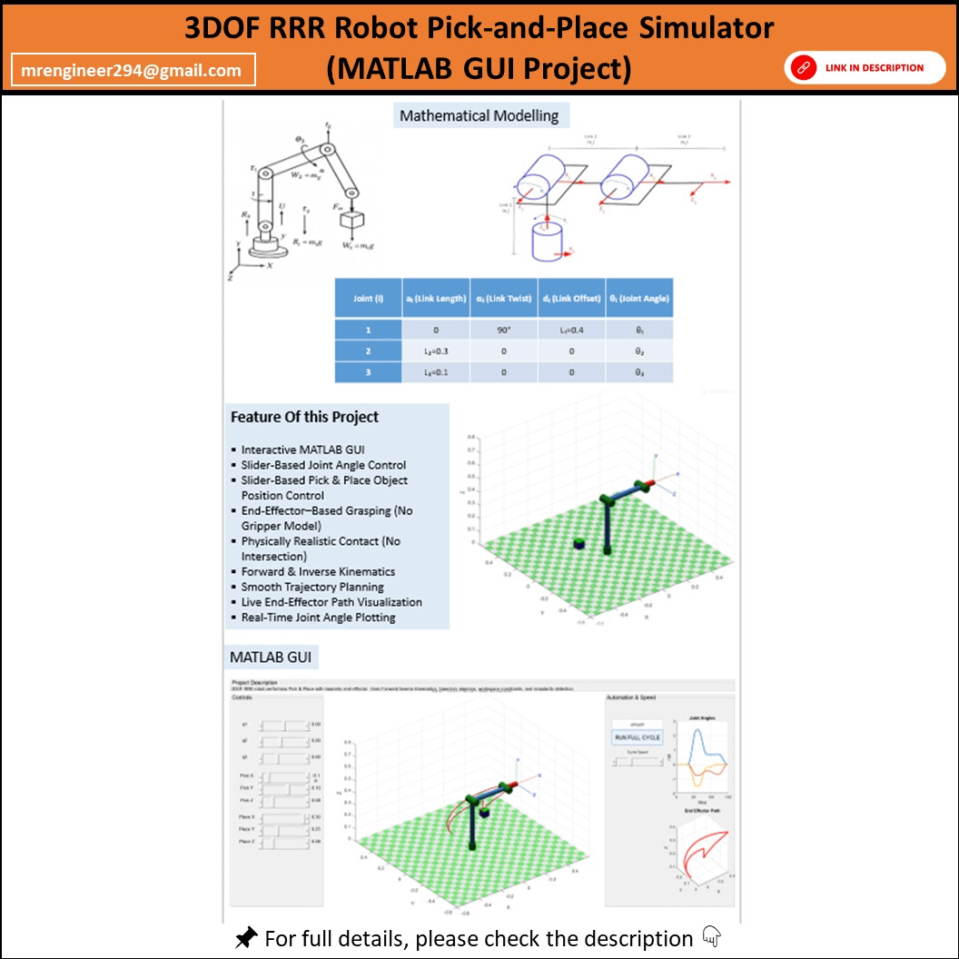 3DOF RRR Robot Pick-and-Place Simulator – MATLAB GUI Project | Engr ...