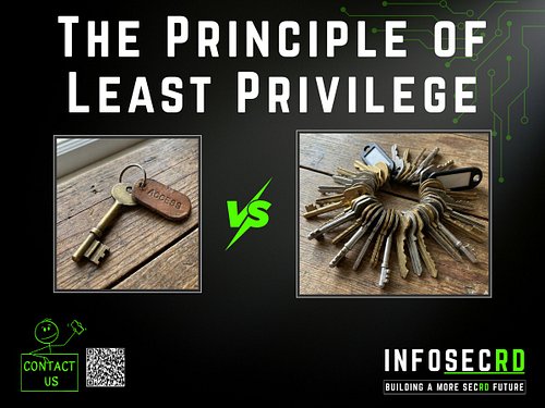 Does your intern really need the keys to the payroll vault? Nope.

The Principle of Least Privilege isn't about lack of trust...