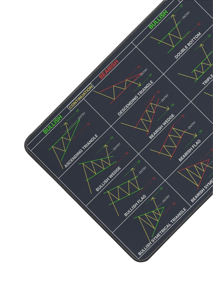 Trading Pattern Mouse Pad product image (2)