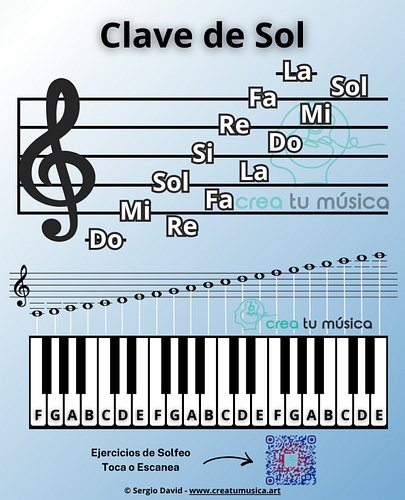 Independientemente del instrumento que toques, para aprender las notas en la Clave de Sol te recomendamos identificar algunas...
