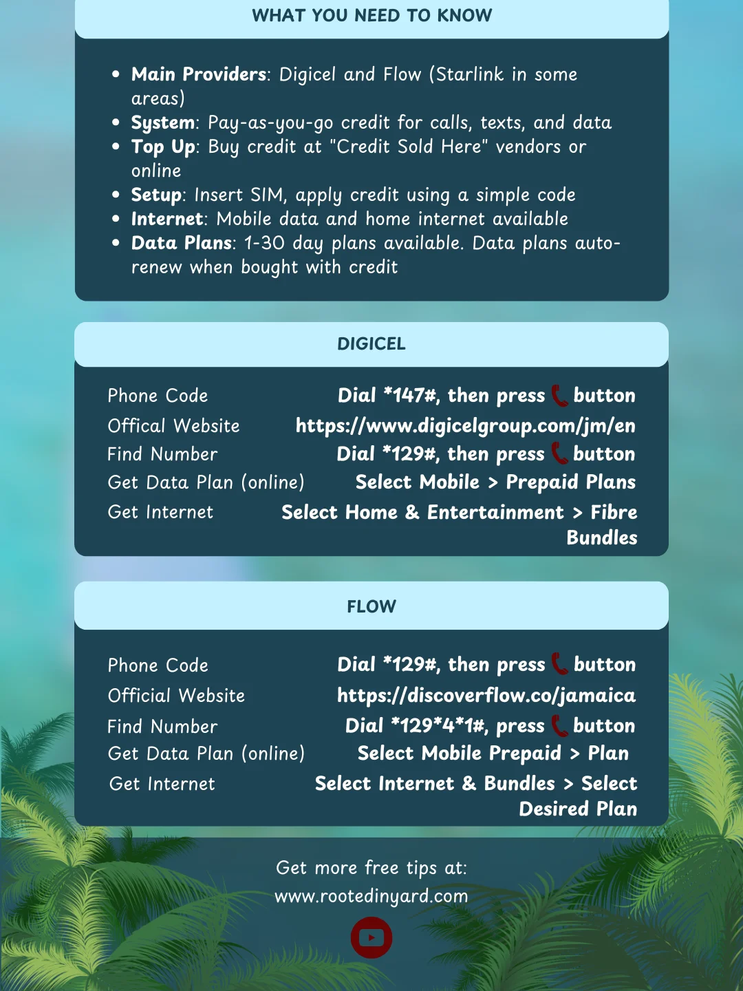 Jamaica: Phone & Internet Cheat Sheet product image (2)