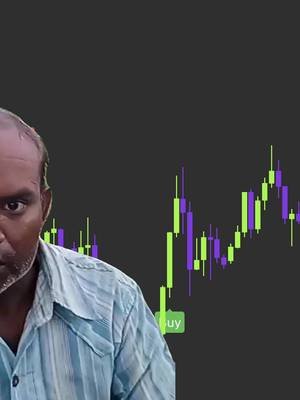 This Indicator will improve your win rate 🚀 #XAUUSD 