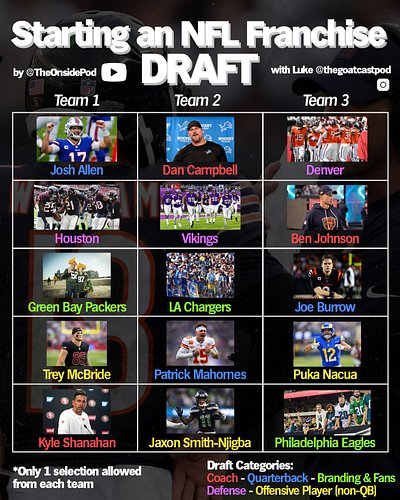 If you were starting a brand new NFL franchise today, who would you want as part of the organization? Which QB, which coach, ...